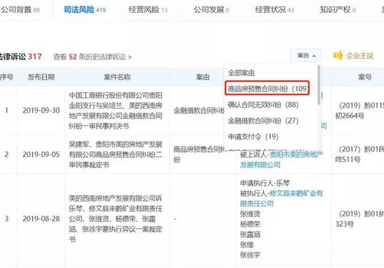 美的西南法律诉讼情况