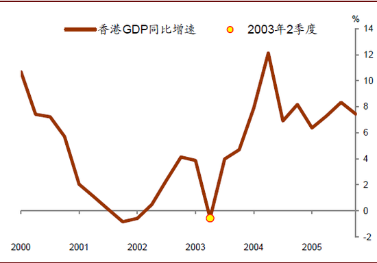 非典后gdp_建国后gdp增长图