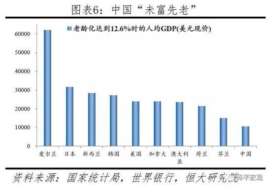 我国人口老龄化的趋势_我国的人口老龄化趋势(3)