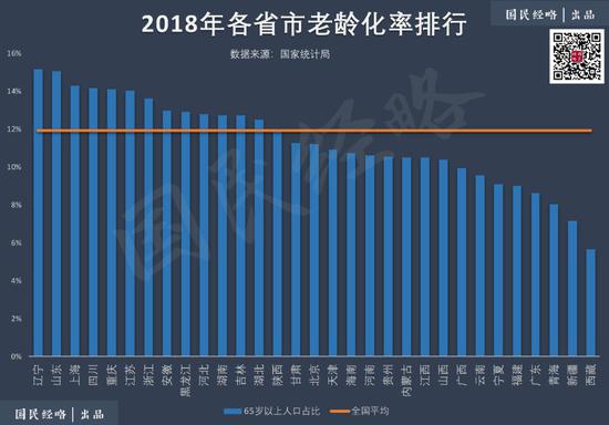 广东老龄人口_2017年广东人口大数据分析 常住人口增加170万 出生人口增加22万(2)