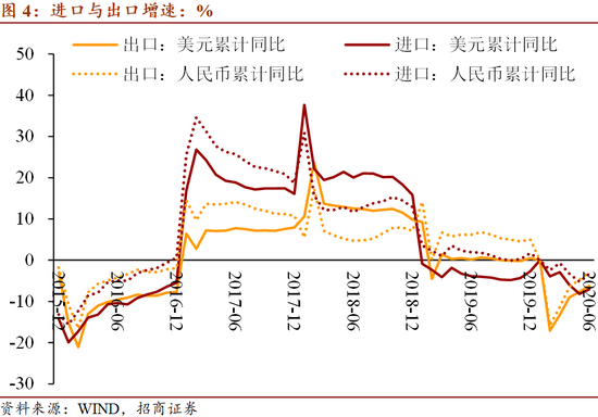 2020年前二月GDP_行业 中国纺纱产能1.1亿锭,织机104万台,纱产量1641万吨(2)