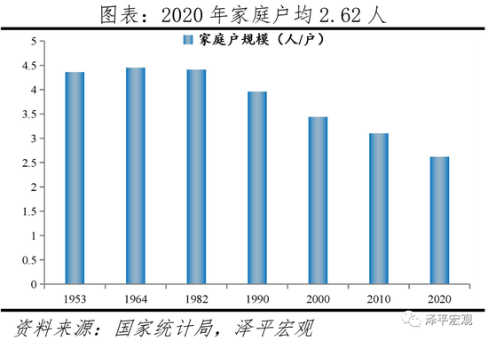 人口流动趋势明显_不明显的动漫情侣头像