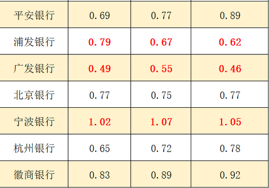 营收净利“双降”，正处而立之年的浦发银行竟有些“疲”了
