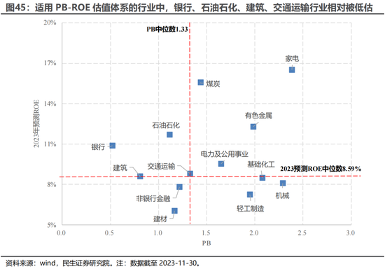 民生证券：A股逐步企稳，主题行情特征较为明显