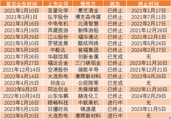 一周6起重大重组终止！借壳上市大降温！指向一个原因……