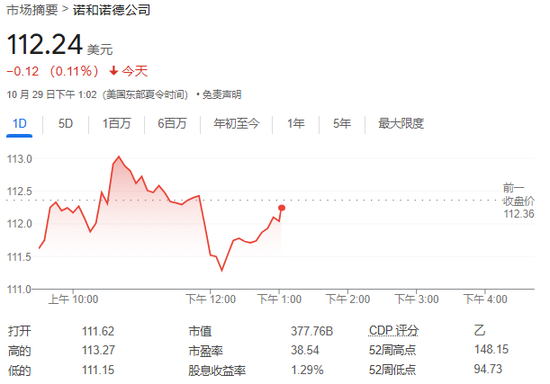 美国药监局:为诺和诺德减肥药生产活性成分的工厂发生质量问题 第1张 美国药监局:为诺和诺德减肥药生产活性成分的工厂发生质量问题 第1张