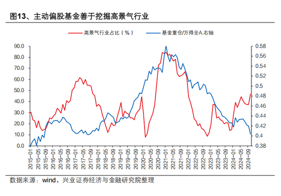 兴证策略张启尧:对中国主动投资的未来应当更有信心,中国主动权益基金长期多数跑赢指数,而美国长期跑输 第13张 兴证策略张启尧:对中国主动投资的未来应当更有信心,中国主动权益基金长期多数跑赢指数,而美国长期跑输 第13张