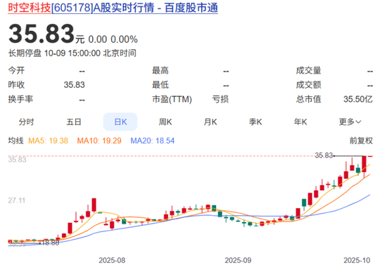 流年不利如何化解:生肖猴流年运程走势-605178，重大资产重组！跨界收购存储芯片企业