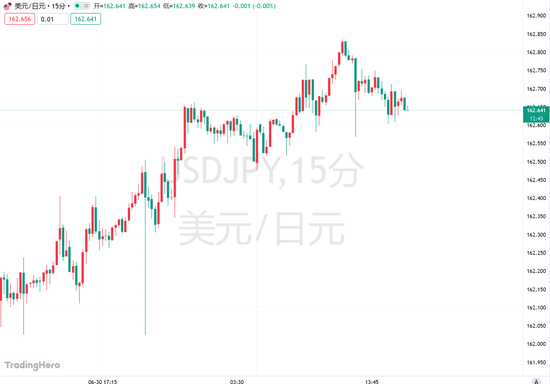 单边干预救不了日元,日本“货币保卫战”的真正敌人是美联储
