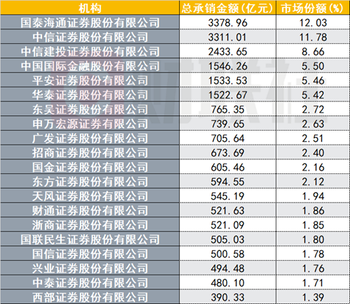 (资料来源:Wind数据,财联社整理)