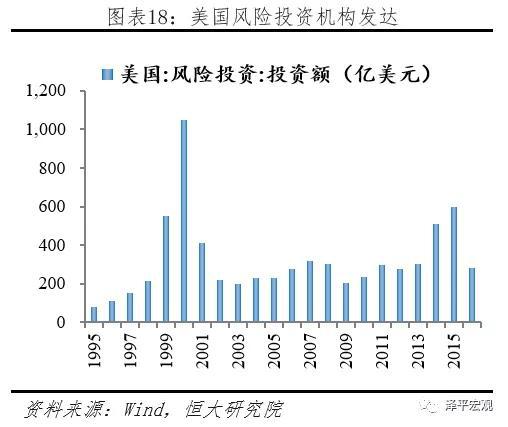 2.3 日本:侧重发展资本市场,逐步升级“市场型间接融资”