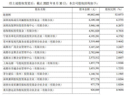 最近，消费企业“折了”一批VC/PE