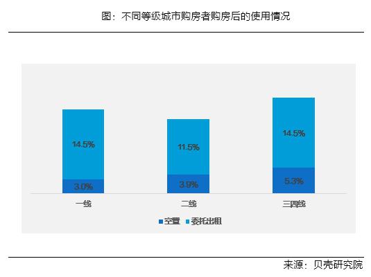 投资性群体和高收入群体更倾向于机构托管