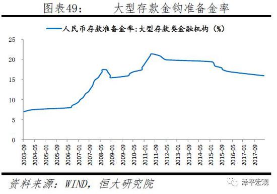 3.3.4  中國金融周期展望