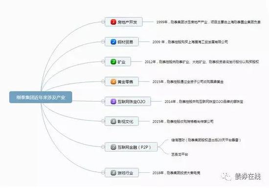 20亿扶贫却无力偿还5亿债券?刚泰集团或涉嫌