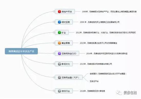 3、并购标的未完成业绩承诺，疑似存在抽屉协议损害中小股东利益；