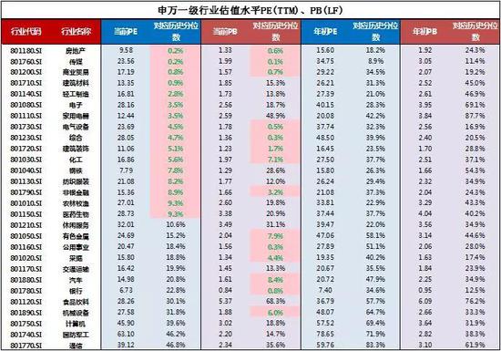 短期市场分析