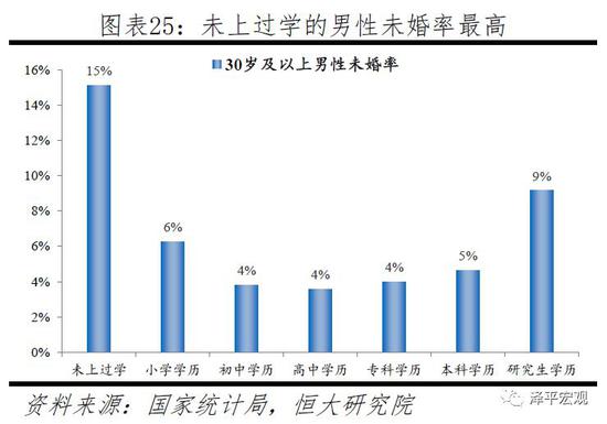 人口宏观_泽平宏观 渐行渐近的人口危机 剩男问题日益严峻