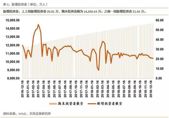 2.2基金发行(普通股票型+部分混合型基金)