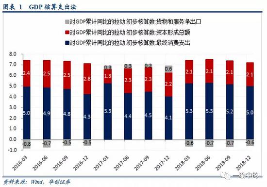 点击图片查看详情 12月经济数据点评_经济稳健收官,出口是关键 12月经济数据点评 WE言堂 WE言堂