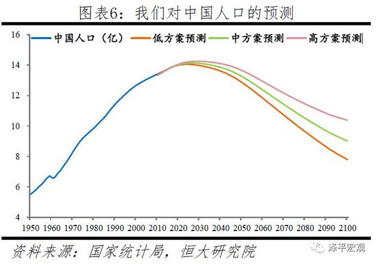 新浪出生人口_中国出生人口曲线图(2)