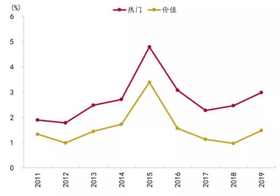 资料来源：Wind、招商银行研究院