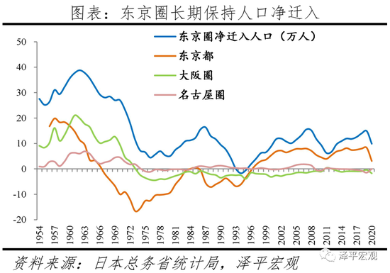 2021中国人口大迁移报告