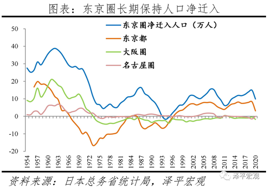 2021人口统计_2021人口统计图(2)