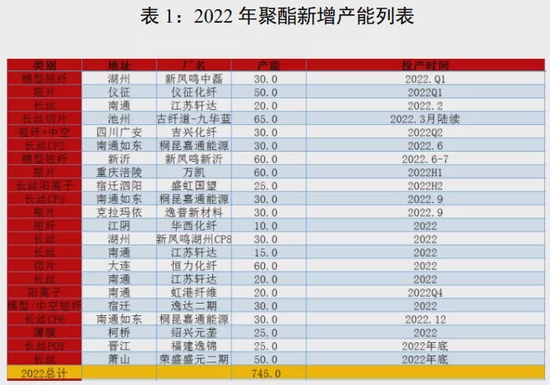 聚酯产业链年报:弱预期中重视预期差