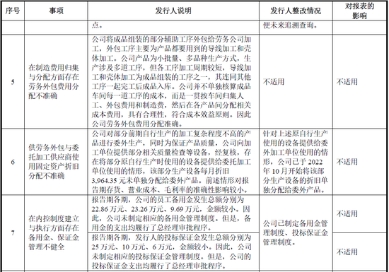 IPO终止！被现场检查难倒了？中介机构还被提示执业质量问题
