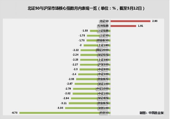 又一只首发！增量资金持续流入这市场