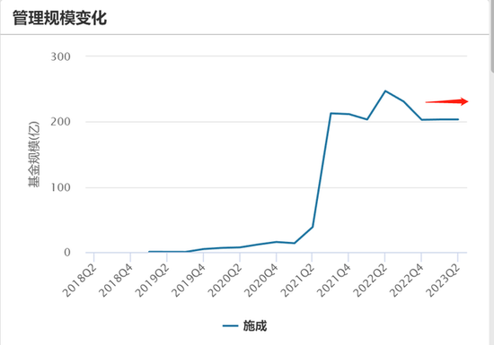 国投瑞银施成：6只基金年内负收益，二季度利润亏损9.7亿
