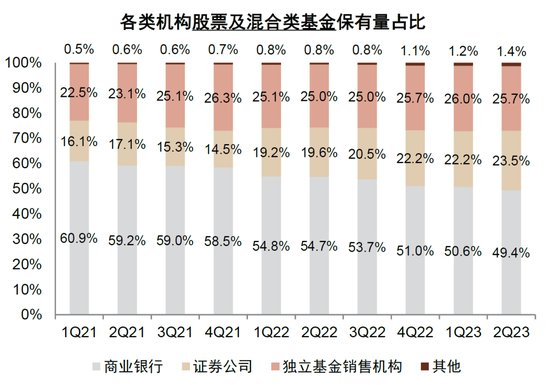 中金|公募降费的大财富产业链影响与应对:买方投顾转型大势所趋