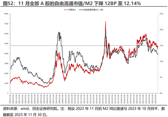 民生证券：A股逐步企稳，主题行情特征较为明显