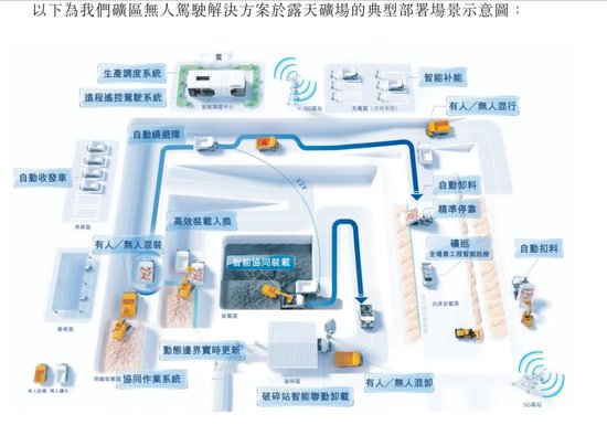 “游戏大佬”转战矿山无人车冲刺IPO