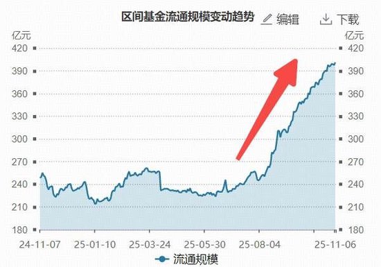 沪指4000点上方整固,机构:慢牛持续,券商值得更多关注和仓位配置!券商ETF(512000)规模首次突破400亿元