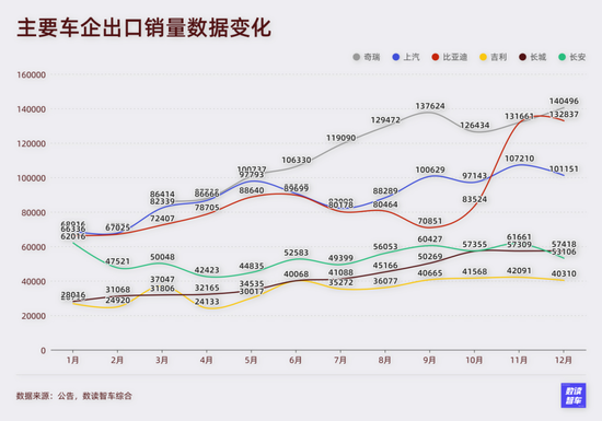 小米质疑声中创新高，华为月销逼近9万，12月国产新能源百花齐放