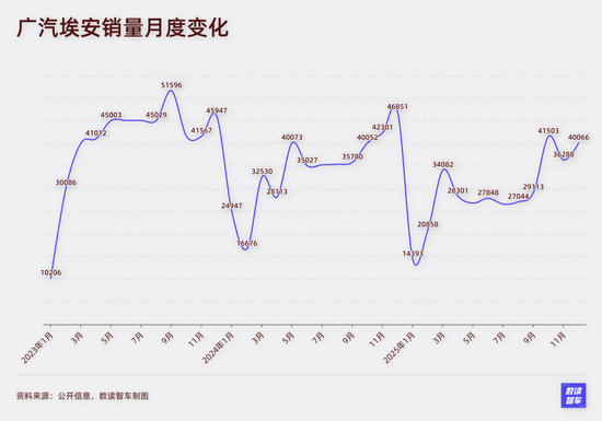 小米质疑声中创新高，华为月销逼近9万，12月国产新能源百花齐放
