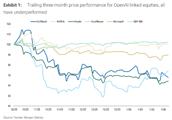 为何英伟达近期跑输大盘,市场在担心啥?