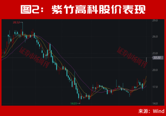 A股，离反弹不远了？002866、002058！均收出低位3个连续涨停！