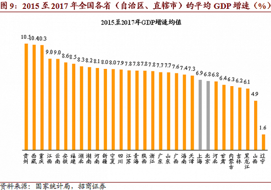 西亚的人口经济的发展状况_杰西卡·布尔西亚(2)