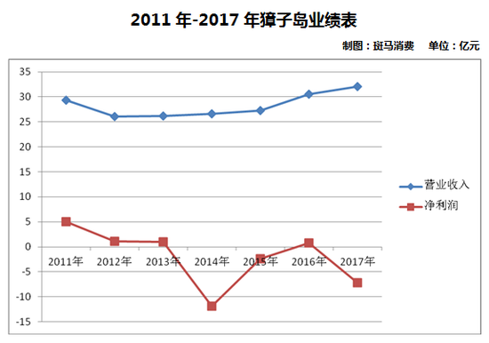 扇贝受灾，押宝海参