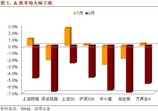 招商证券:市场筑底过程中的配置思路 推荐金融板块