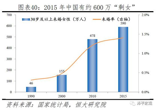 点击图片查看详情 人口问题主要是指_人口问题(2)