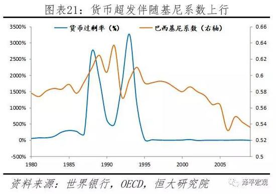 2.3.3    货币超发，通胀温和，广义金融资产迅速上涨