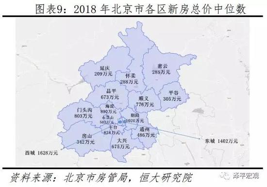 2 不同区域涨幅差异:城市规划、产业发展、优质公共资源分布、人口流入