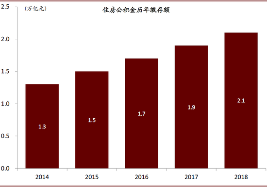 资料来源:万得资讯,中金公司研究部