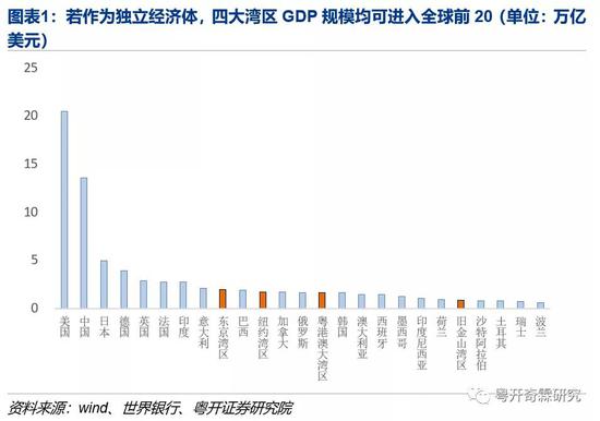 中国gdp算港澳经济吗_43个投资项目涌入,柬埔寨21个经济特区直追深圳(3)
