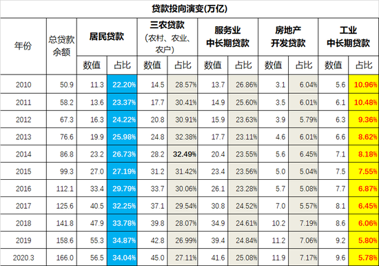央行十分尴尬，大印钞与缩表居然同时存在！