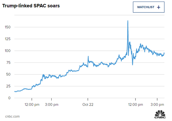 (图源:CNBC)